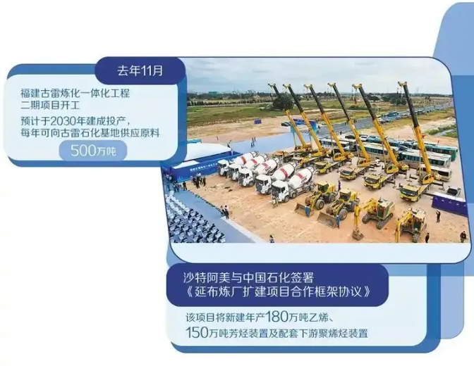 沙特能源企业深化对华合作