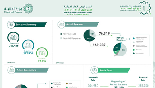 沙特财政部发布一季度财报